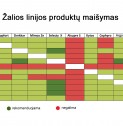 Spygliuočių profilaktinio purškimo rinkinys 